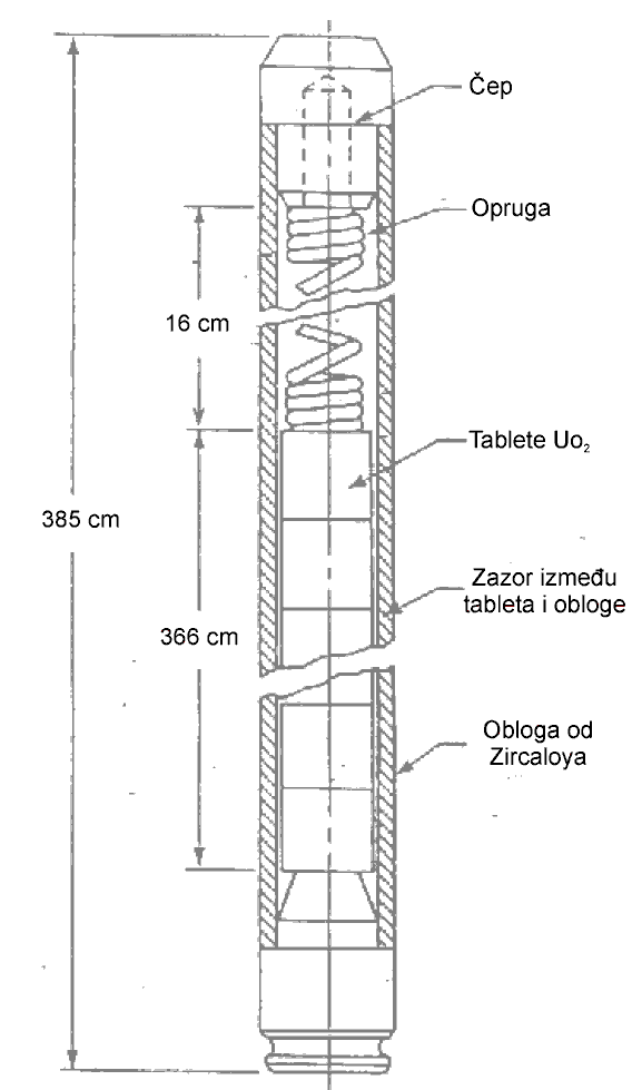 Gorivna šipka