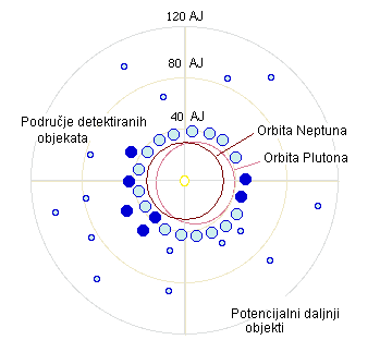 [Kuiperov pojas]