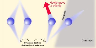[Hawkingovo zračenje]